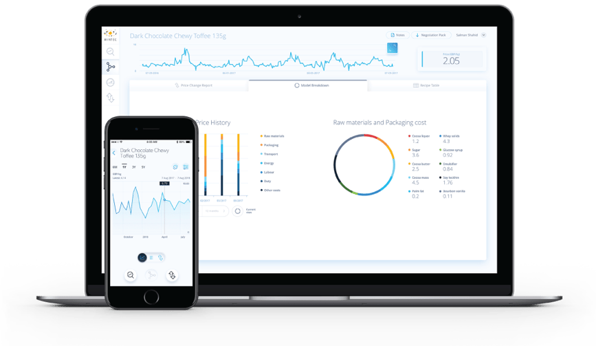 Mintec analytics dashboard on PC screen and mobile phone
