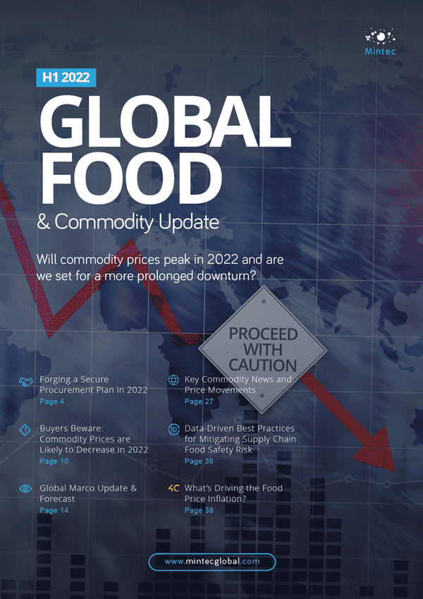 H1_global_food_2022