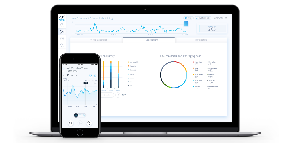 MintecAnalytics